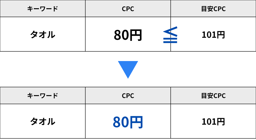 事例の図